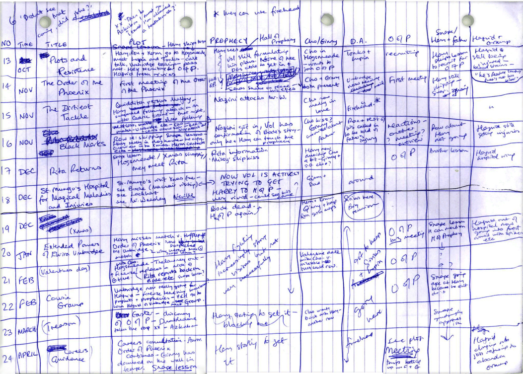 Image shows JK Rowling's scrawled notes on major plot points for Order of the Phoenix